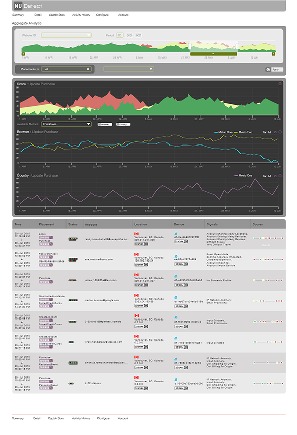 a screenshot of the aggregate analysis view in the NuDetect dashboard, showing data visualizations, investigation workflows, and alert management features. The screenshot includes annotations explaining the design decisions.