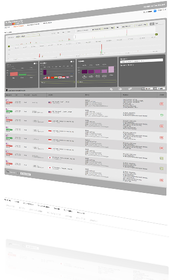 NuData Security dashboard