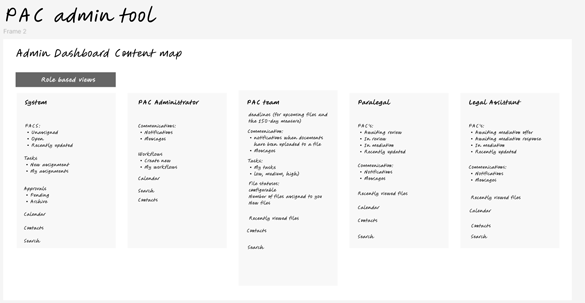  a wireframe showing the layout and structure of the online complaint submission form for workers at WorkSafeBC. The wireframe includes a series of input fields, buttons, and other elements, as well as annotations explaining the design decisions.